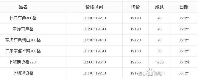 工业铝型材原料铝锭价格分析