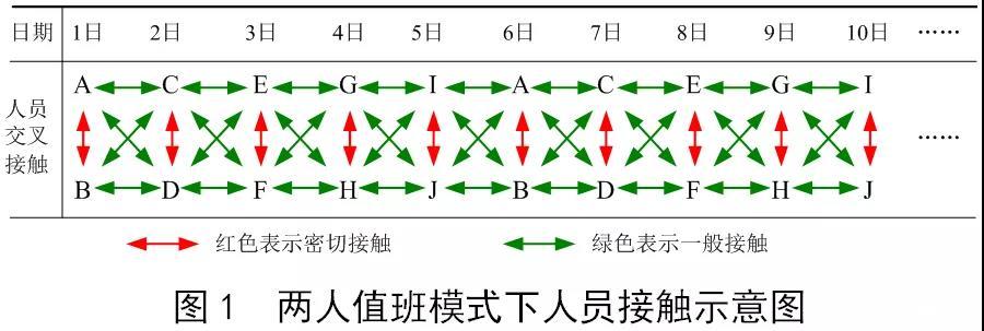 電網(wǎng)調(diào)度自動(dòng)化運(yùn)維的現(xiàn)狀及優(yōu)勢(shì)