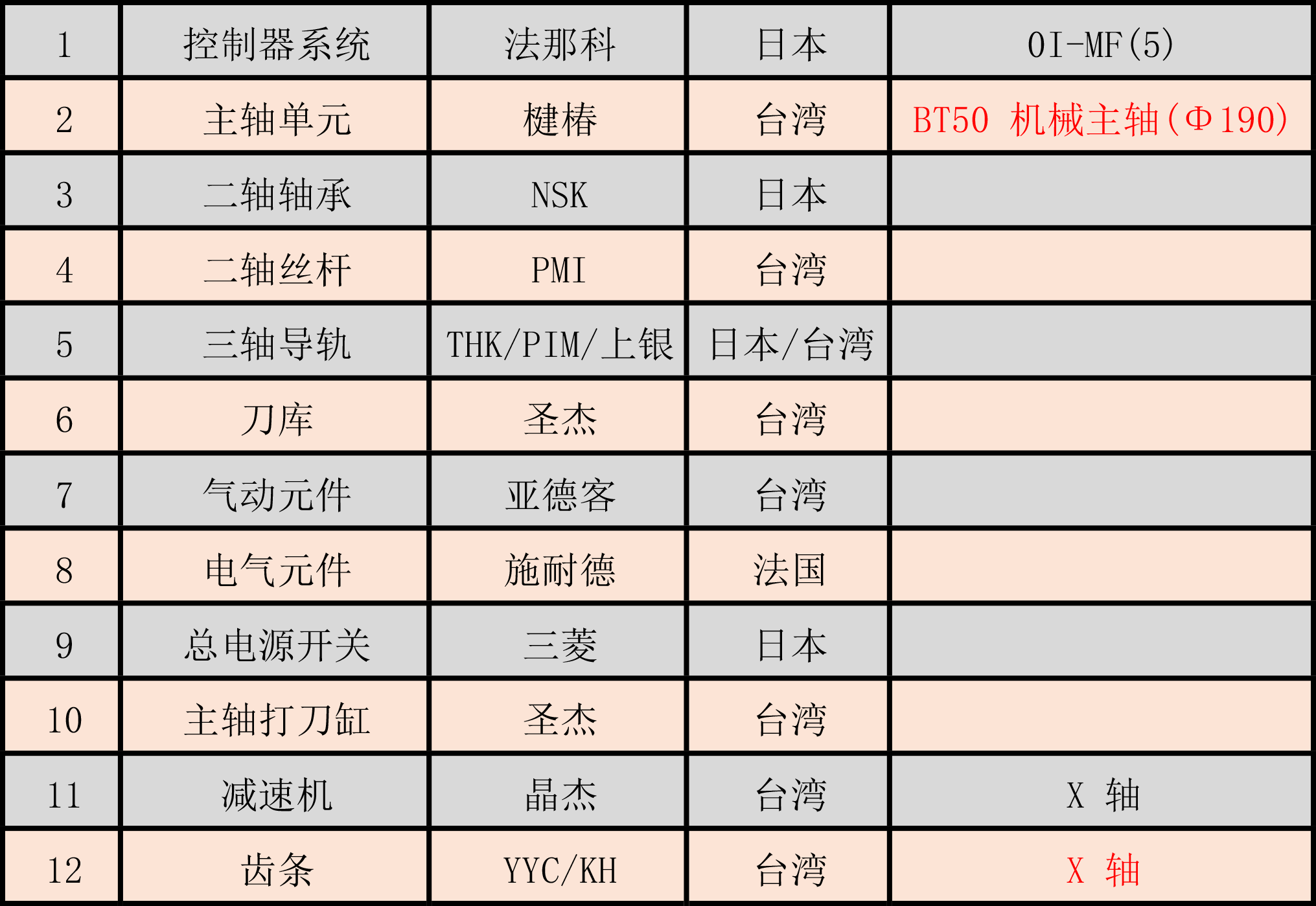标准配件
