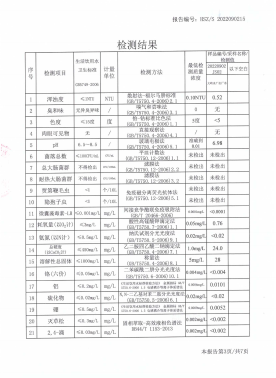 2022年9月份水质报告