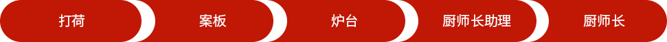 廬州太太