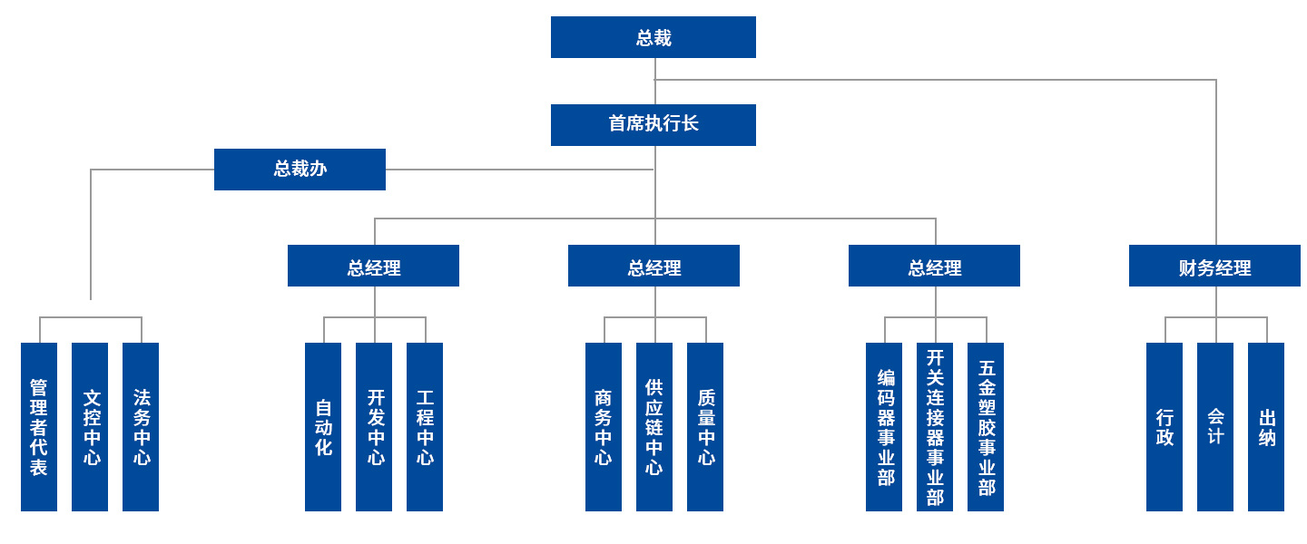這是描述信息