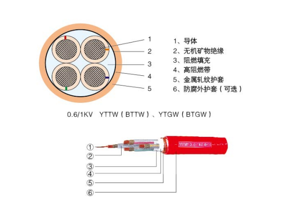 YTTWY隔離型柔性礦物絕緣防火電纜