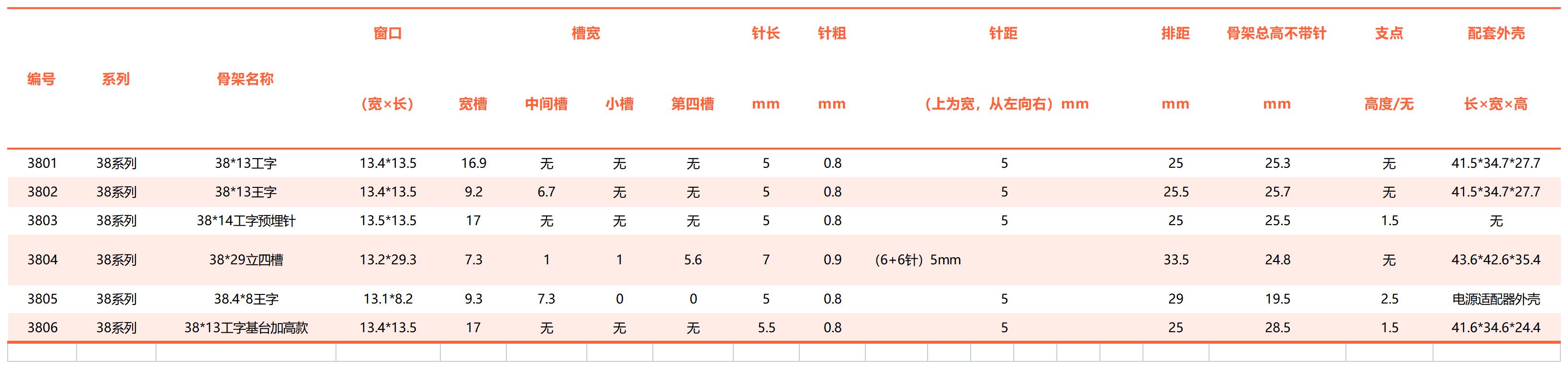 青州恒捷電子有限公司產品目錄