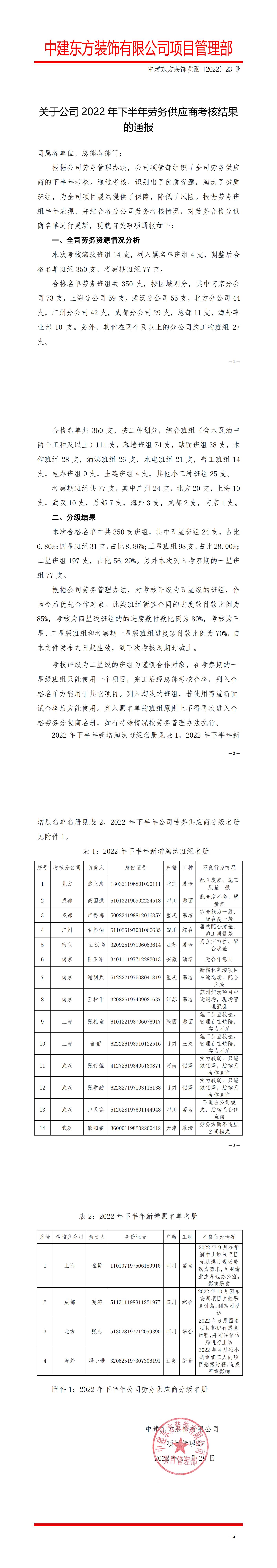 关于公司2022年下半年合作劳务供应商考核结果的通报