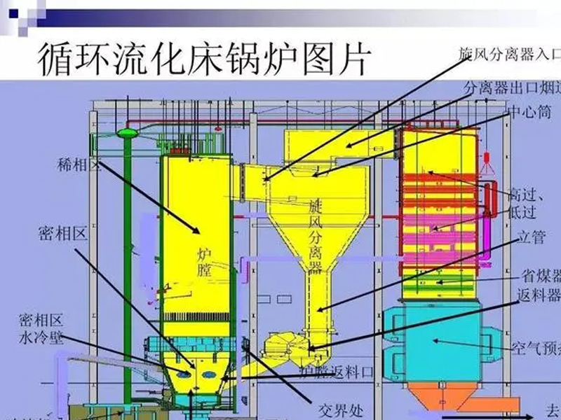 如何提高鍋爐熱效率？ 