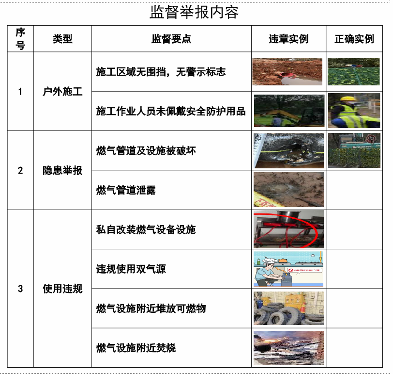 株洲瑞華燃氣有限公司安全承諾告示