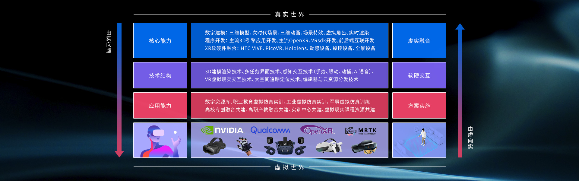 火點 VR·AR·3D