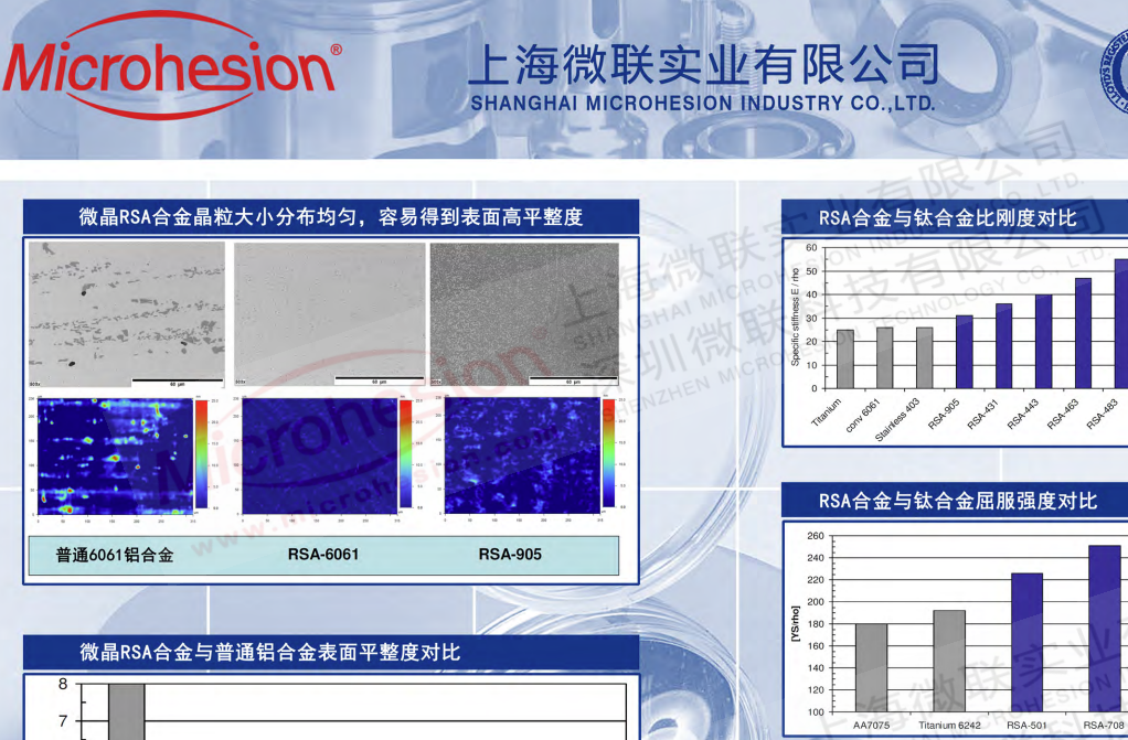 微晶鋁合金RSA905