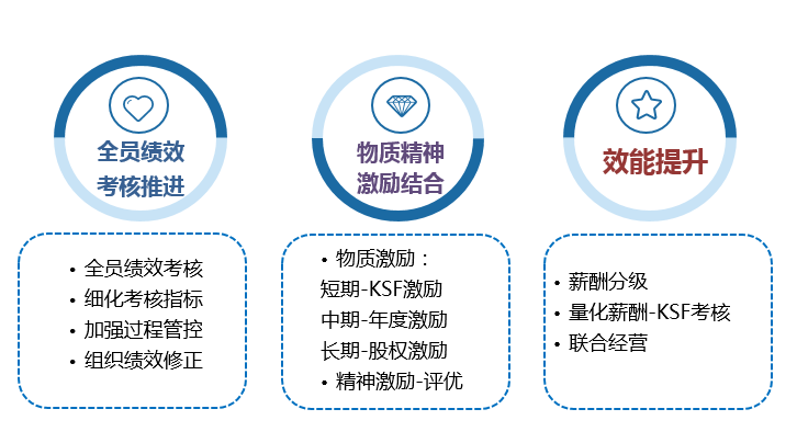 這是描述信息