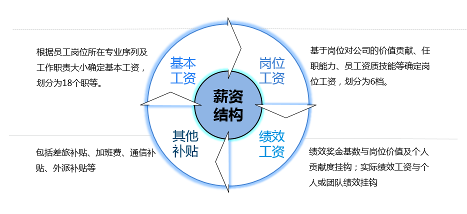 這是描述信息