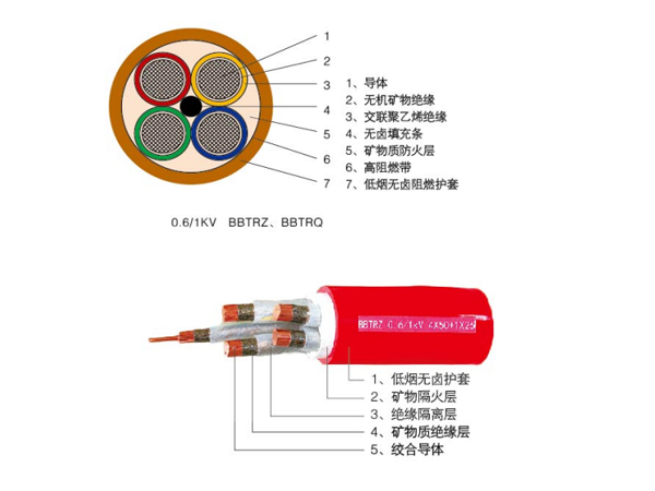 BBTRZ柔性礦物質(zhì)絕緣防火電纜