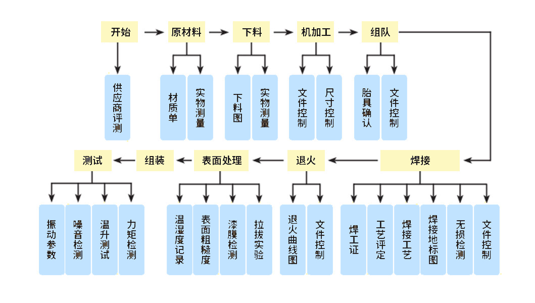 關于我們 關于我們