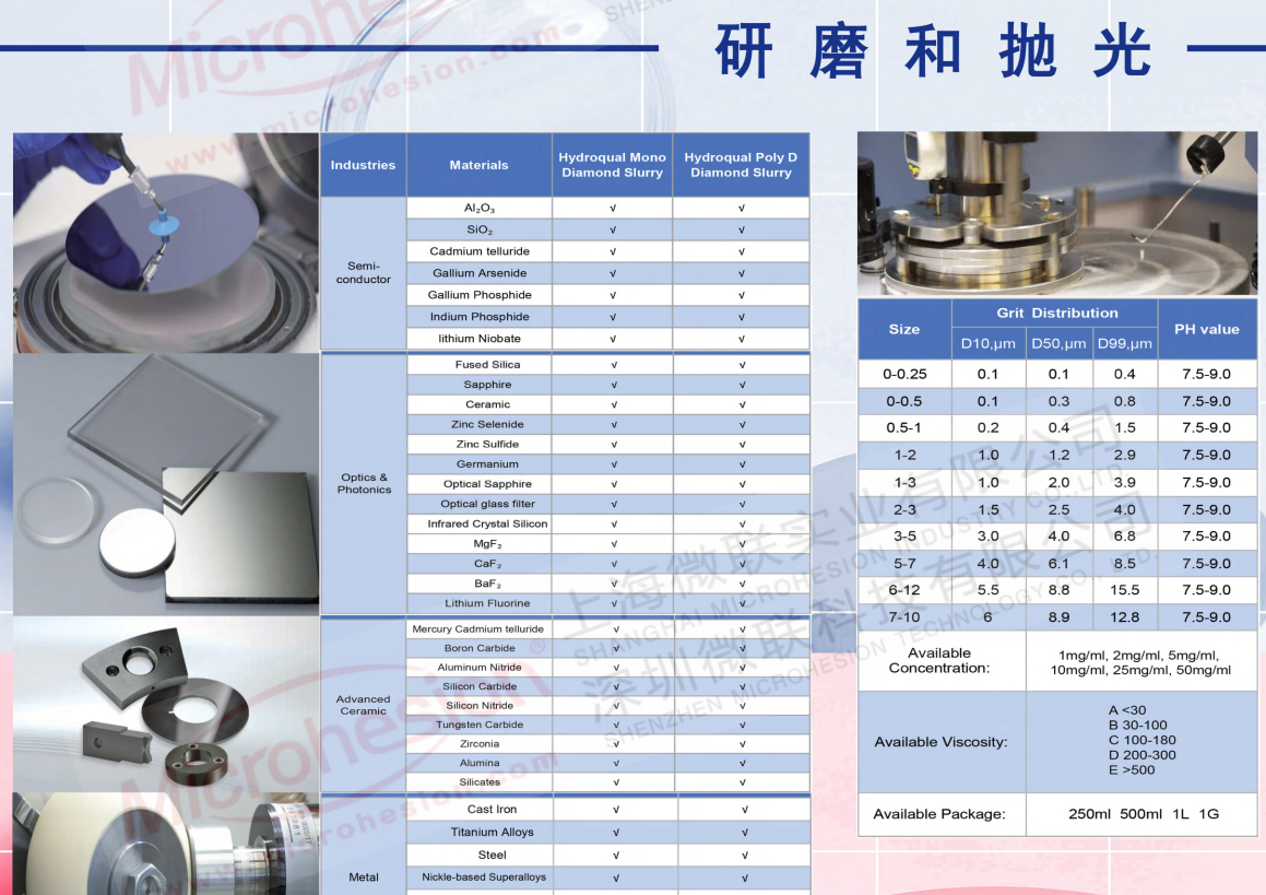 研磨拋光材料