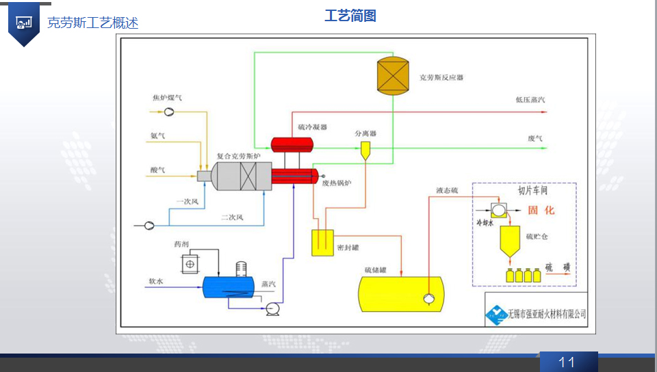 产品应用 产品应用