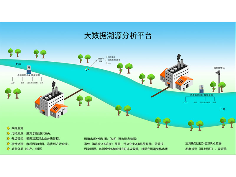 大數據溯源分析平臺