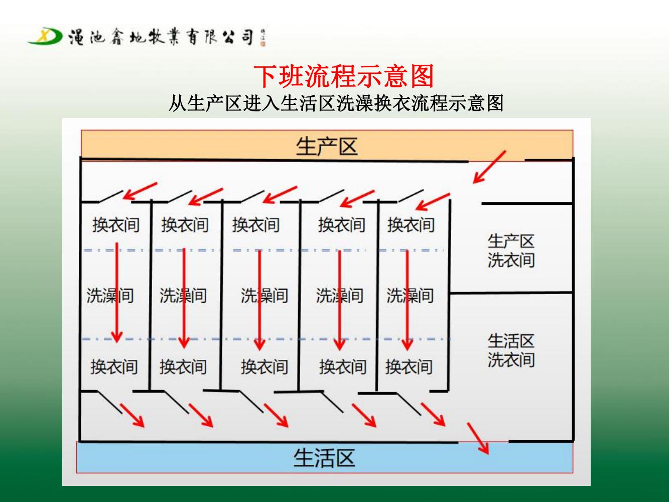 二場生物安全防疫防控方案（第七版)