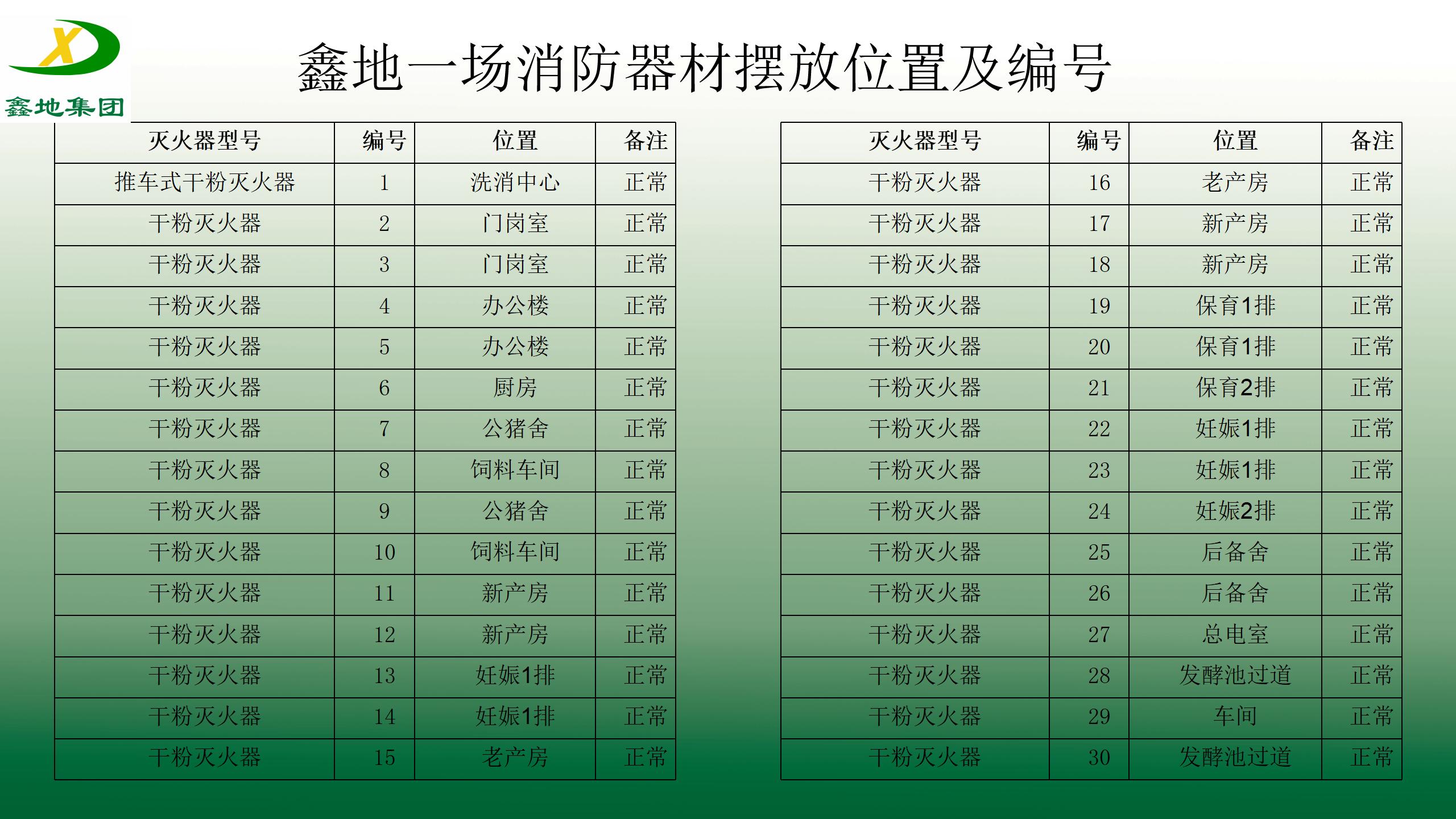 J9官网集團安全生產