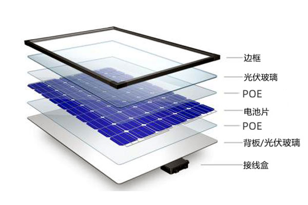 太阳能电池组件专用POE封装胶膜FLP30T/FLP30U