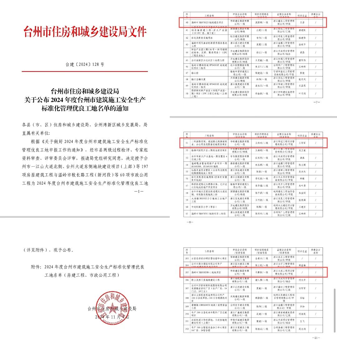 喜報(bào)！中嶺建設(shè)集團(tuán)三個(gè)項(xiàng)目獲評(píng)“2024年度臺(tái)州市標(biāo)化工地”
