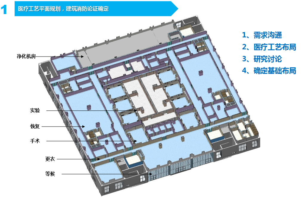 環(huán)亞8步融合設計實施法—借助先進的設計工具