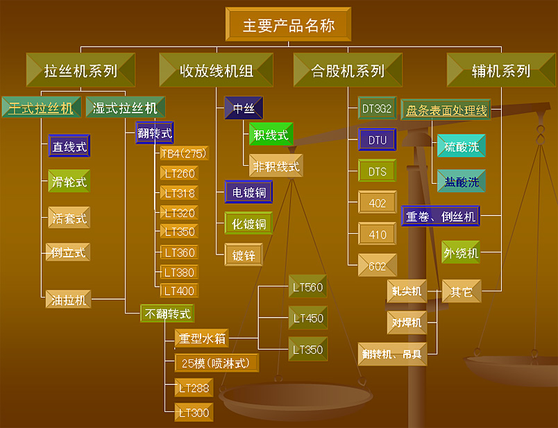 產(chǎn)品系列展示