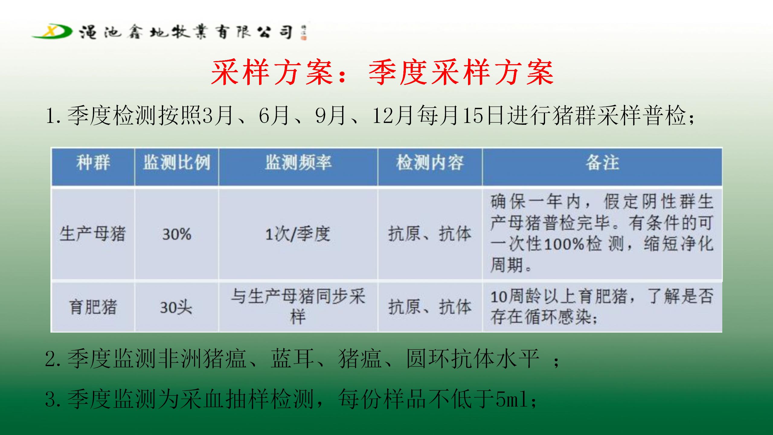 采樣檢測製度及方案（第一版）