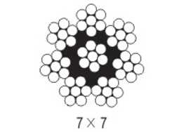 7×7 控制線