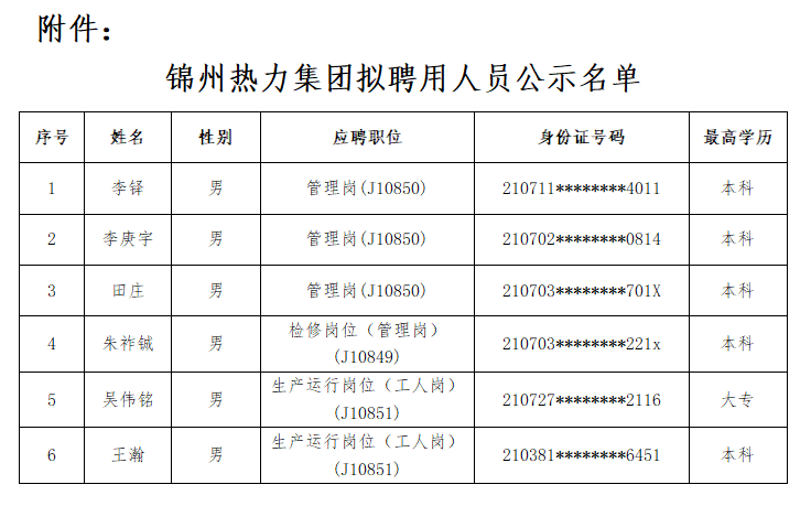 锦州热力（集团）有限公司2024年招聘 拟录用员工公示