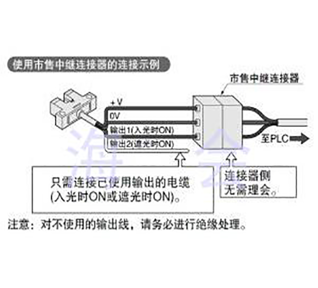 微小型?U型微型光電傳感器[放大器內(nèi)置] PM-24