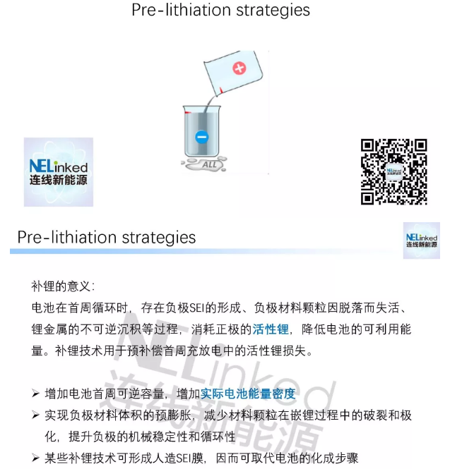 54张PPT全面了解锂离子电池补锂技术！
