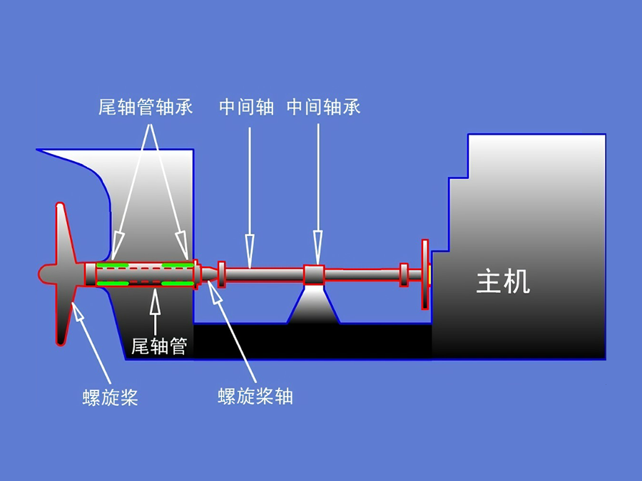 船舶传动系统