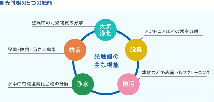 正確認識室內空氣環(huán)境！才能為健康保駕護航