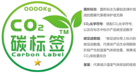碳标签在中国的新进展：国际权威机构碳信托开启国内认证业务