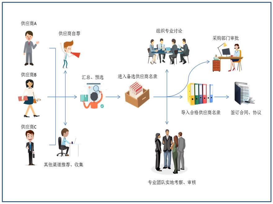 城信原則