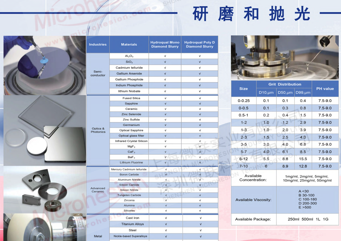 Polishing materials
