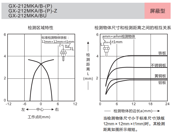 同款型號松下接近傳感器，為何檢測不同金屬時(shí)距離差異這么大？