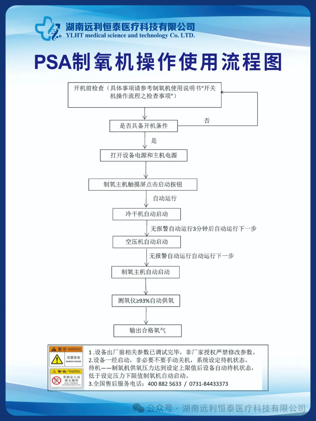 PSA制氧機機房安全管理、操作規(guī)范