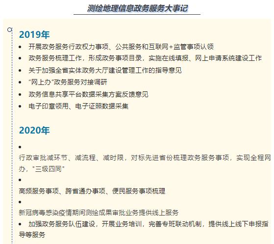 黑龍江測繪地理信息局政務服務大事記