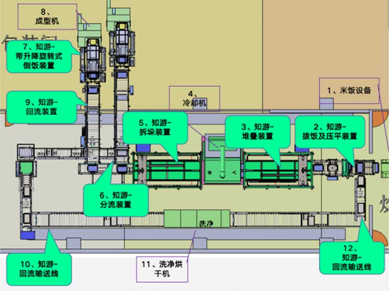 米飯智能生產車間-全自動冷卻成型系統