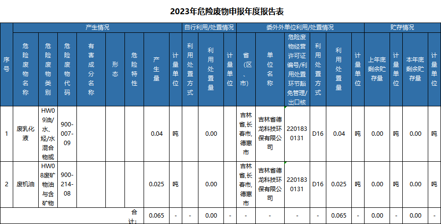 2023年危險廢物申報年度報告表