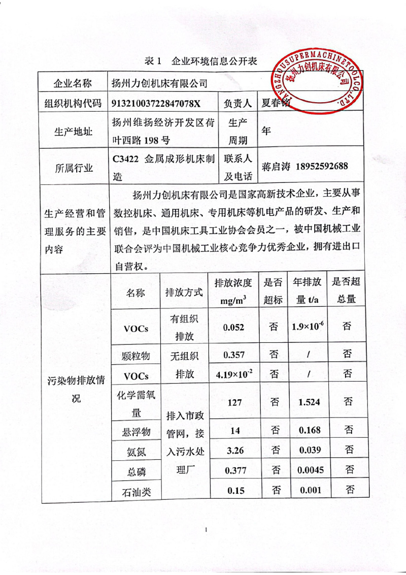 企业环境信息公开表 企业环境信息公开表
