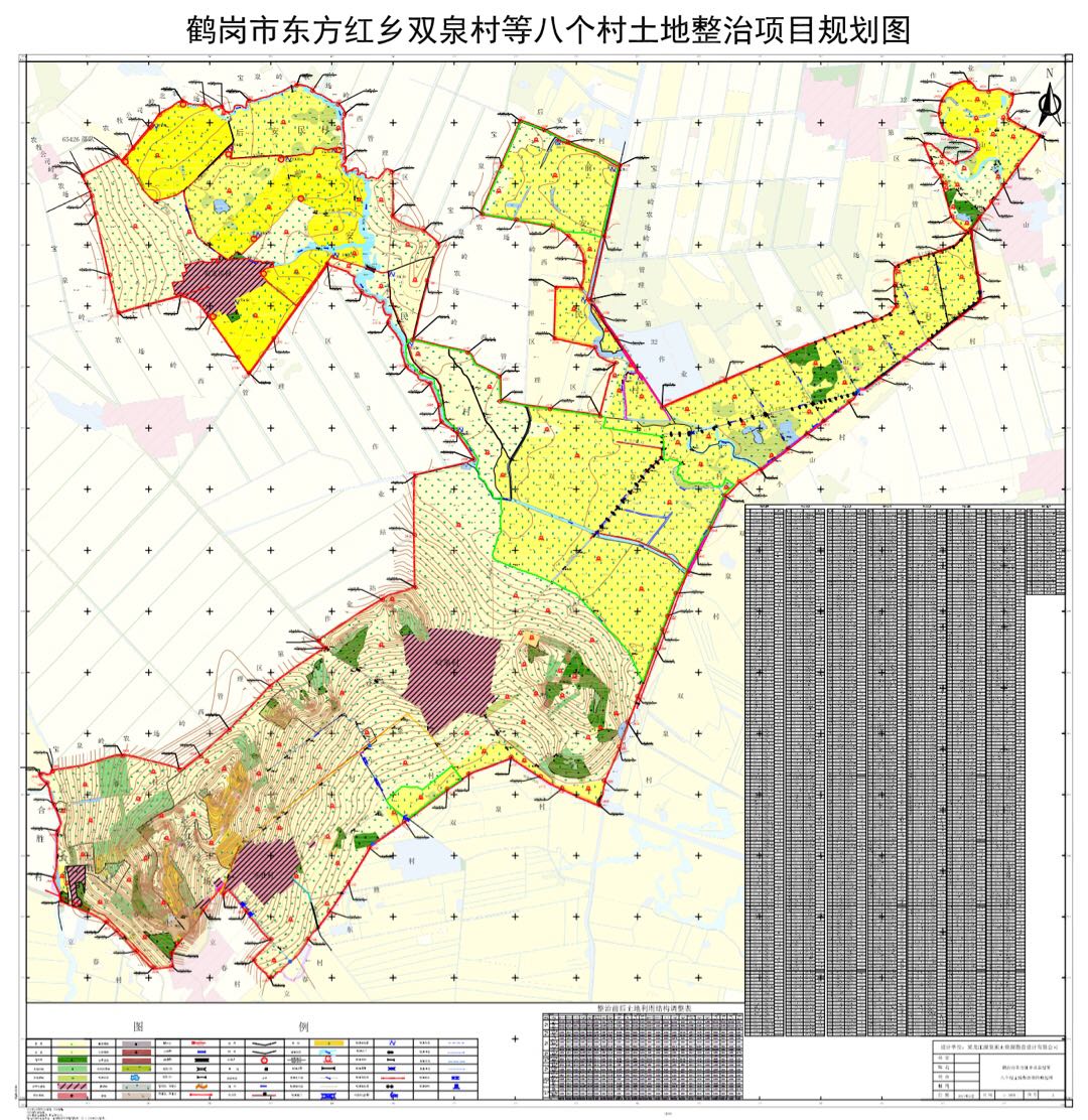鶴崗市東方紅鄉雙泉村等八個村土地整治項目