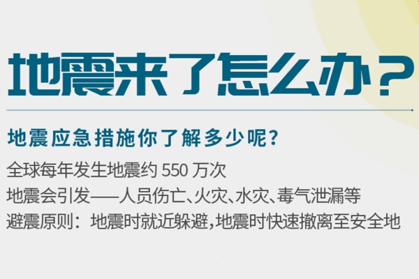 地震來(lái)了怎么辦?