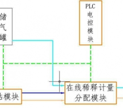 小型脱硝工艺