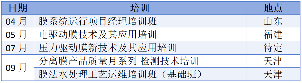 【培训通知】中国膜工业协会培训部2025年培训计划