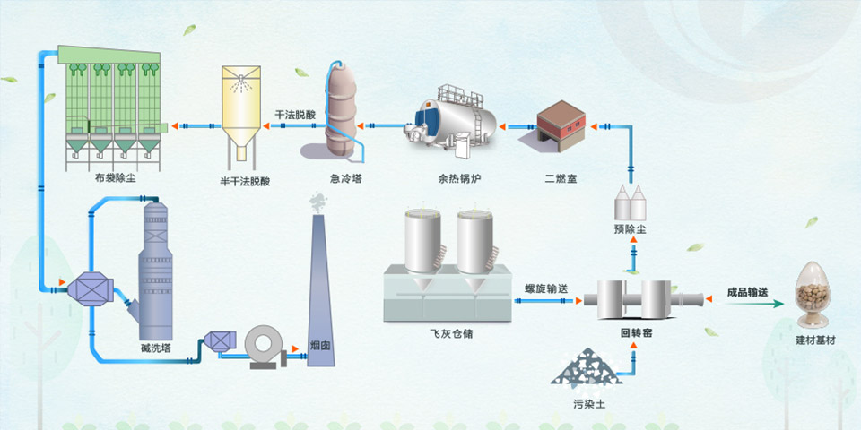 飛灰資源化處置技術 飛灰資源化處置技術