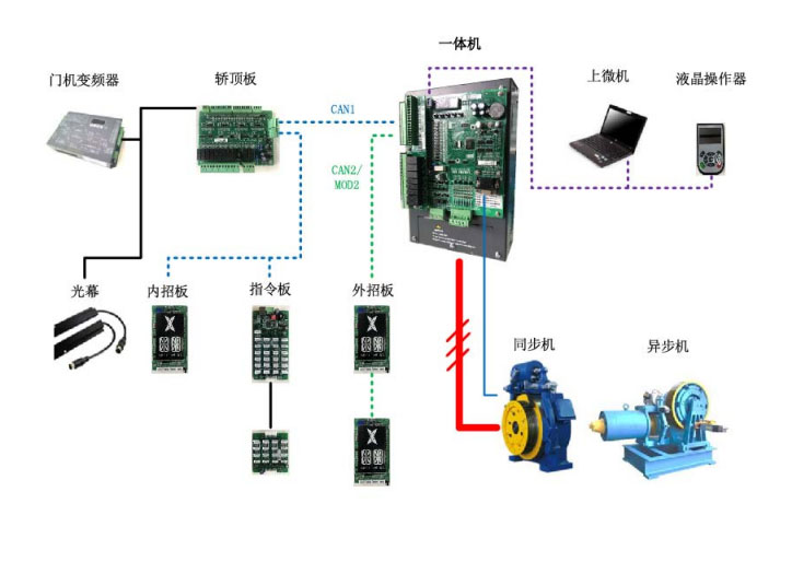 H500电梯一体化控制器