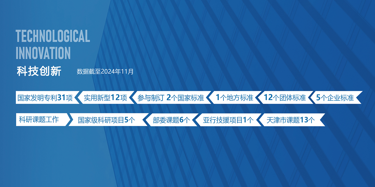 技術(shù)實(shí)力