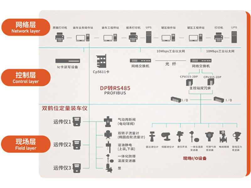 工业智能控制系统